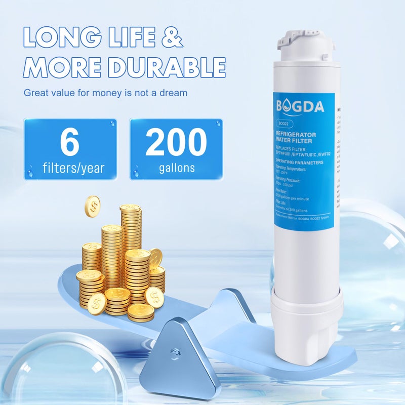 BOGDA Water Filter Fit for EPTWFU01 Frigi-Daire Replacement 3 count, Compatible with Pure-Source Ultra 2, EWF-02, 012505454226, 4562222, Multiple Filtration and Drink Clear, white - Image 5